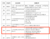 喜报：我公司四项关键核心技术获批2023年山东省“一企一技术”研发中心